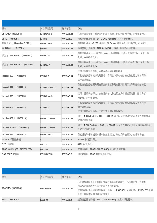 镍及镍基合金焊接对应焊丝和焊条