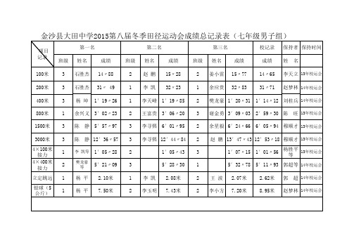2015年第八届田径运动会总成绩记录表