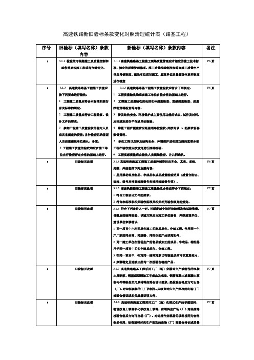 TB10751-2018高速铁路路基新旧验标对比表