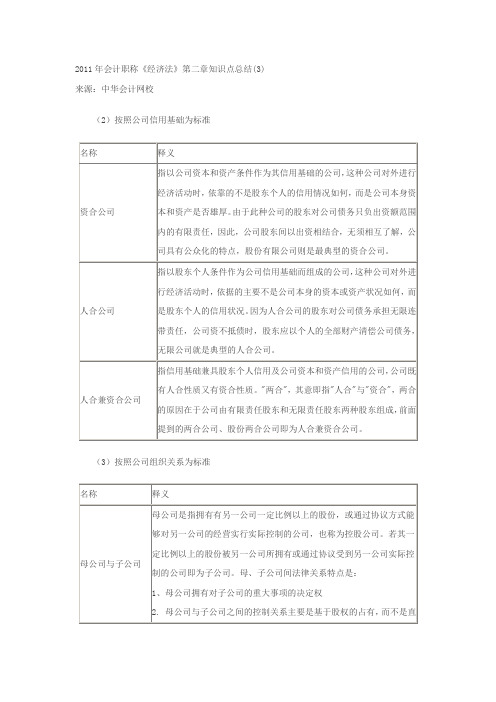 2011年会计职称《经济法》第二章知识点总结(3)