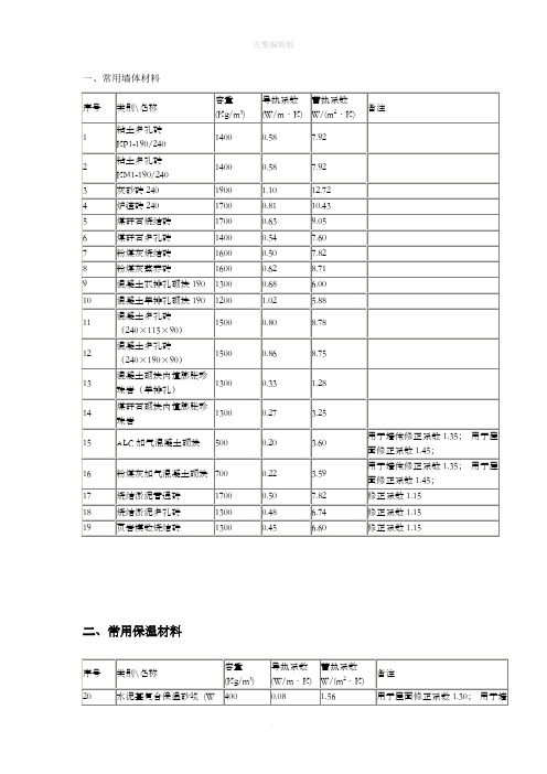 常用材料导热系数84647