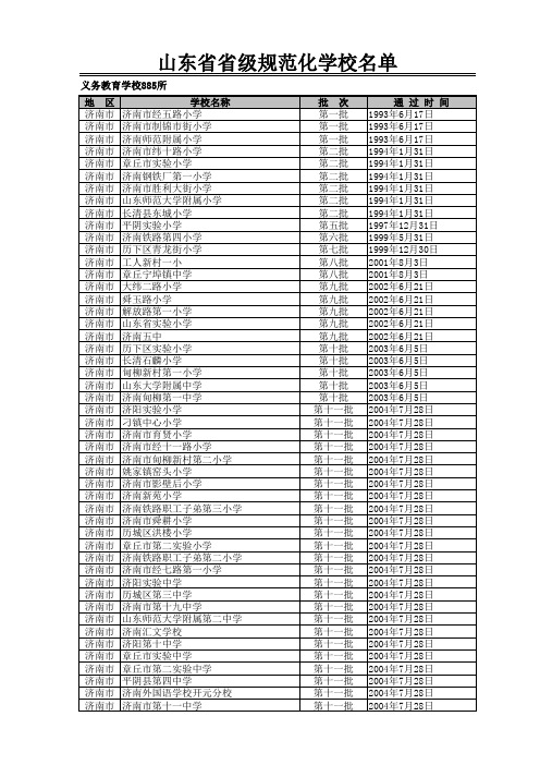 山东省省级规范化学校名单(义务教育)