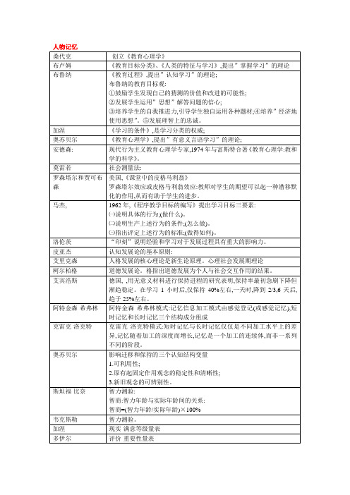 四川教师资格证教育心理学历年真题非选题部分整理