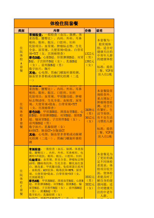 浙江绿城心血管病医院2013年住院套餐