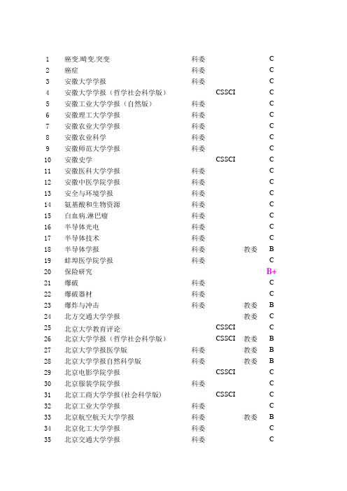 期刊检索源