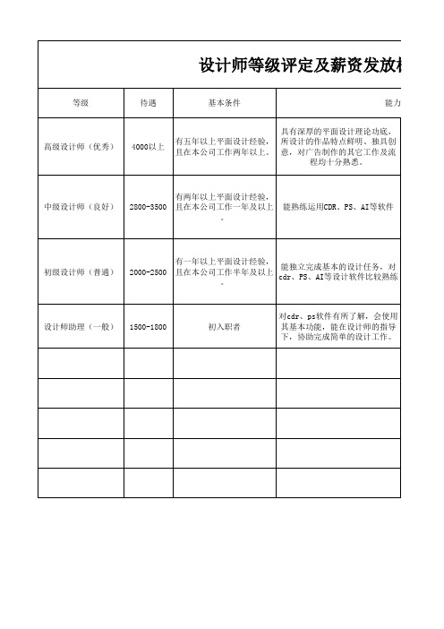 设计师等级评定及薪资发放标准