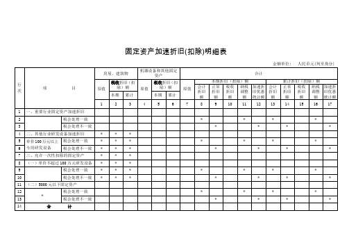 固定资产加速折旧(扣除)明细表