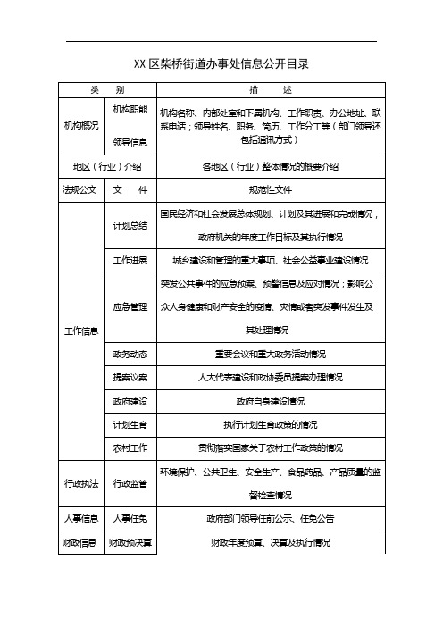 XX区柴桥街道办事处信息公开目录【模板】