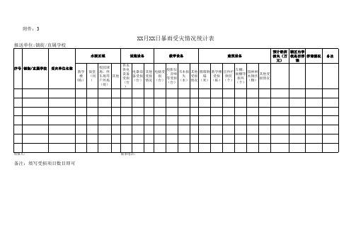 XX月XX日暴雨受灾情况统计表