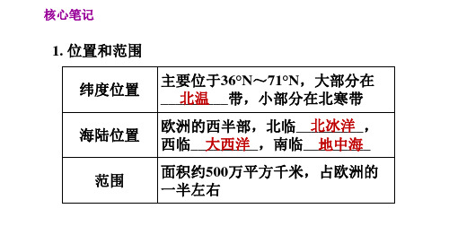 人教版七年级下册地理课件8.2.1工业密集发达国家集中