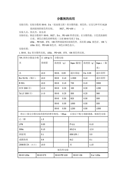 分散剂的应用