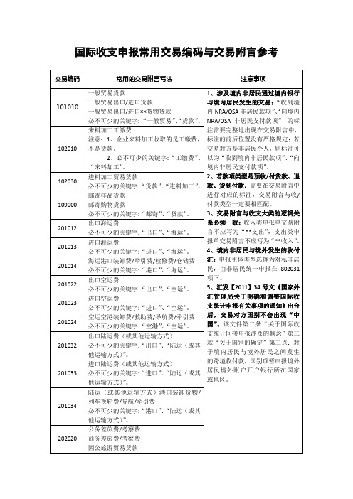 国际收支申报常用交易编码与交易附言参考