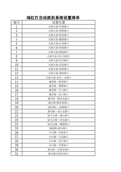 无锡闯红灯拍照路口