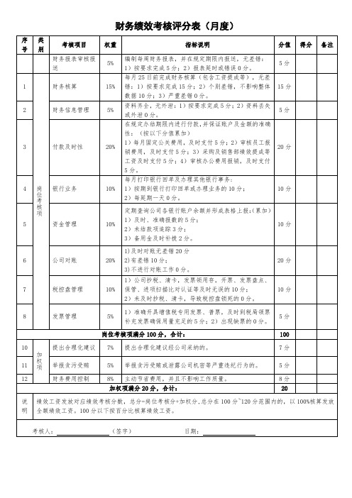 财务绩效考核评分表