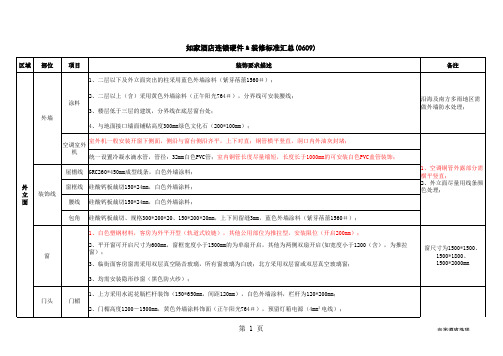 如家酒店装饰标准汇总