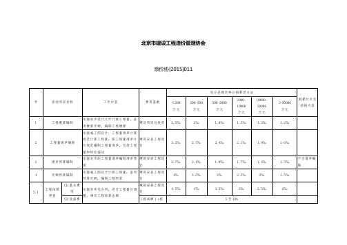 北京市建设工程造价管理协会 京价协[2015]011