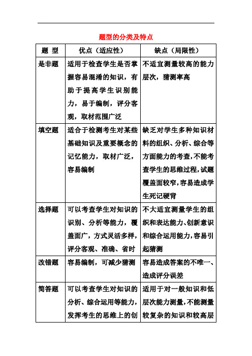 题型的分类及特点