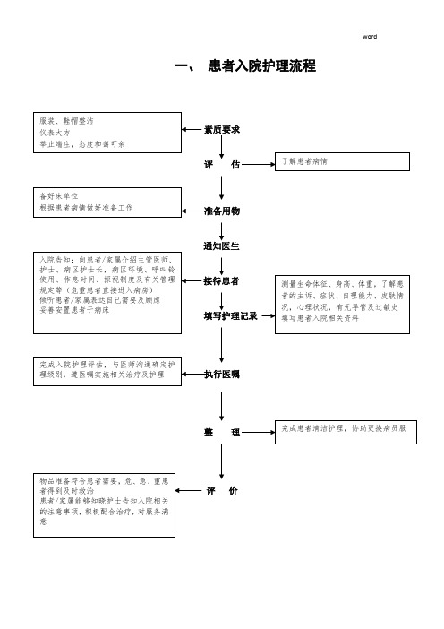 护理24项常规操作流程