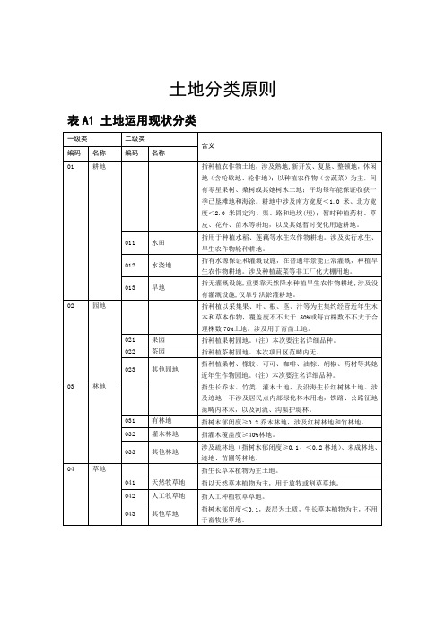 土地分类统一标准十二类