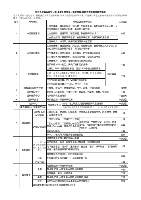 电力负荷分级明细表