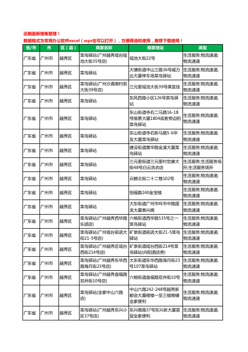 2020新版广东省广州市越秀区菜鸟驿站工商企业公司商家名录名单黄页联系方式电话大全71家