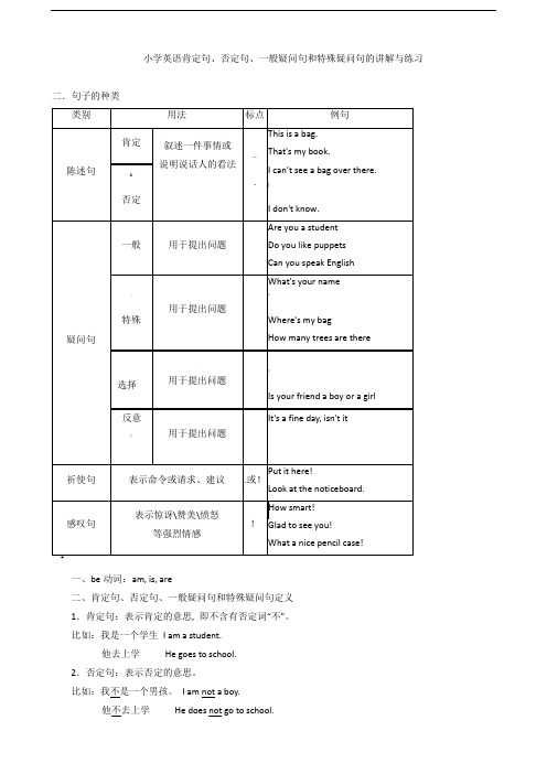 英语肯定句、否定句、一般疑问句和特殊疑问句的讲解与练习