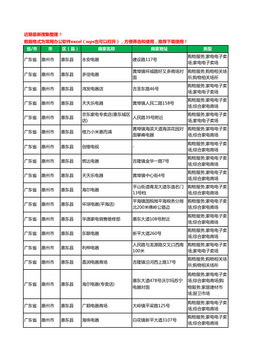 2020新版广东省惠州市惠东县数码商城工商企业公司商家名录名单黄页联系方式大全234家