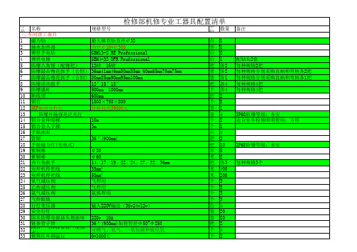 检修部报机动部工具配置清单1月13日