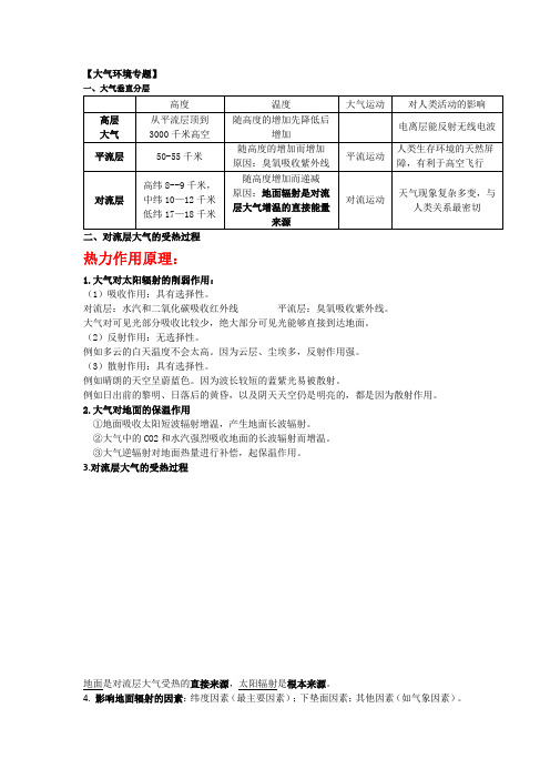 大气环境专题-知识整理