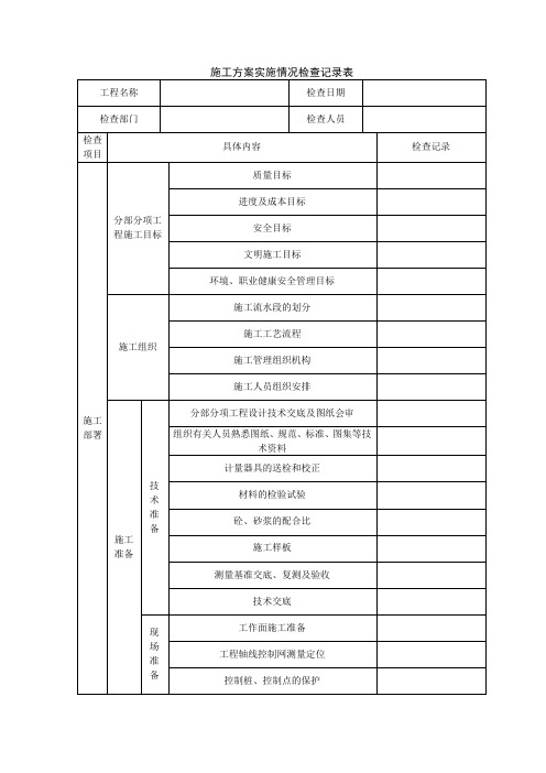 施工方案实施情况检查记录表