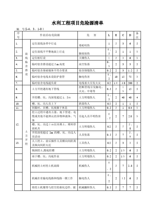 水利工程施工完整危险源辨识及评价【范本模板】