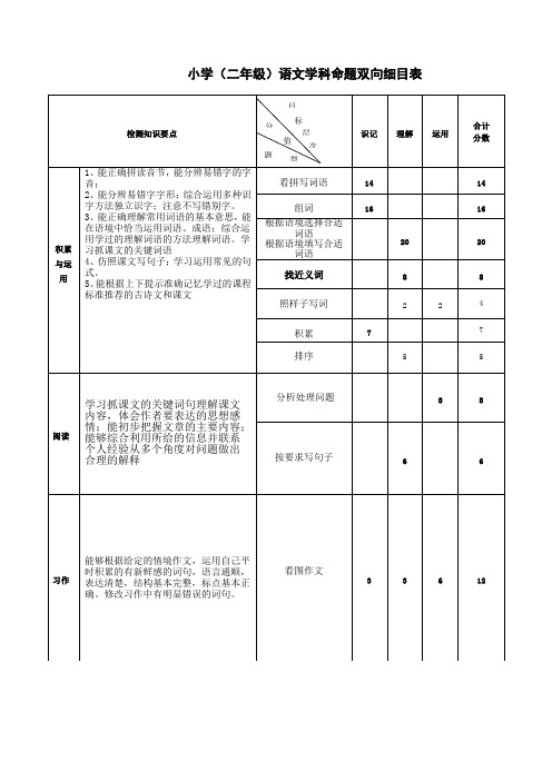 小学二年级语文双向细目表