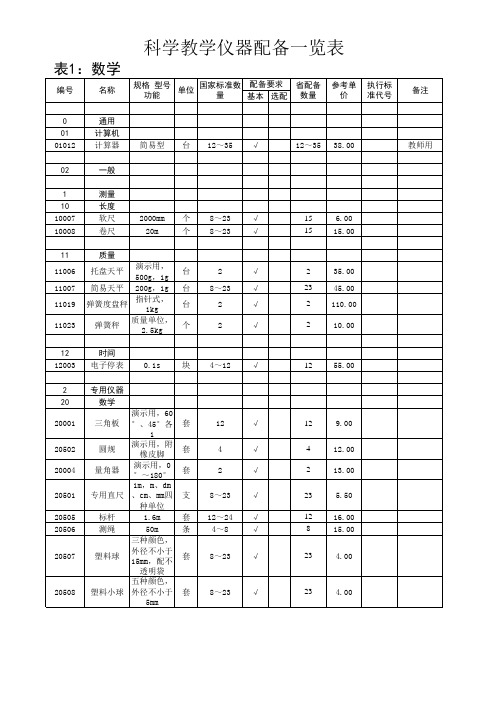 科学教学仪器配备目录