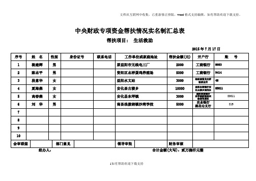 中央财政专项资金帮扶情况实名制汇总表