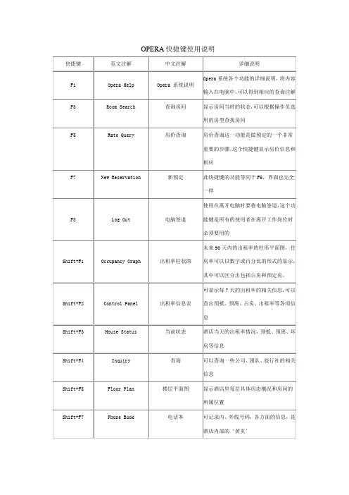 酒店管理Opera系统学习