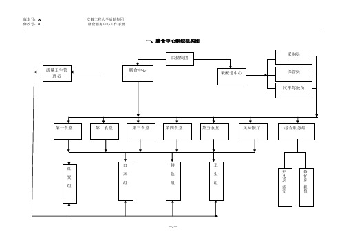 一、膳食中心组织机构图