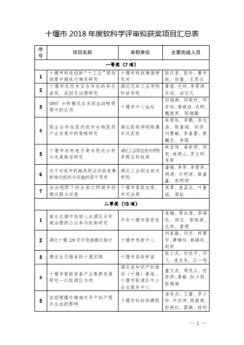 十堰2018软科学评审拟获奖项目汇总表