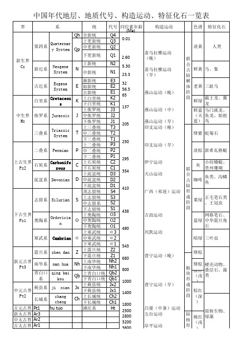 中国地质地层一览表