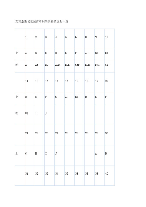 艾宾浩斯记忆法背单词的表格及说明一览