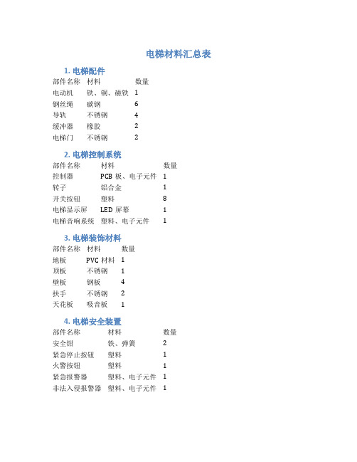 电梯材料汇总表