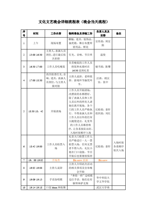 文化文艺晚会详细流程表2