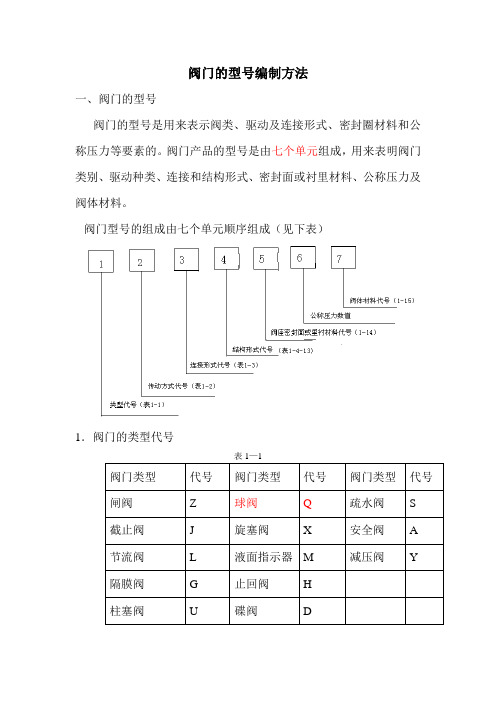 阀门编号规则