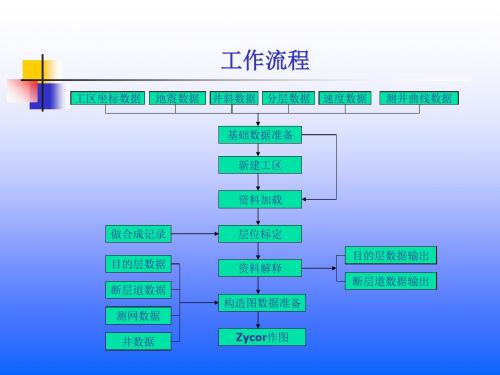 GEOFRAME应用流程