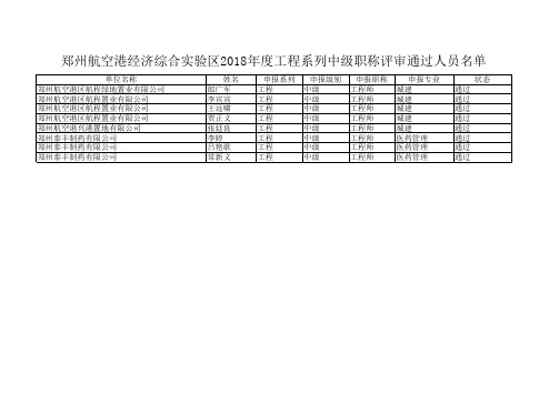 2018年度工程系列中级评审通过人员名单