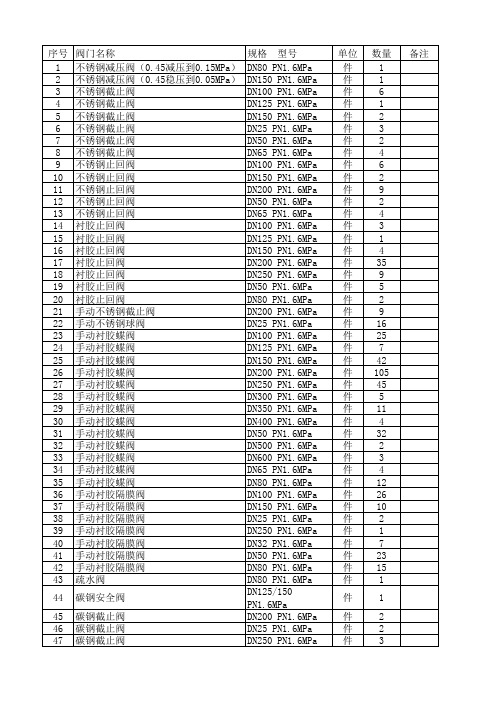 阀门清单统计表