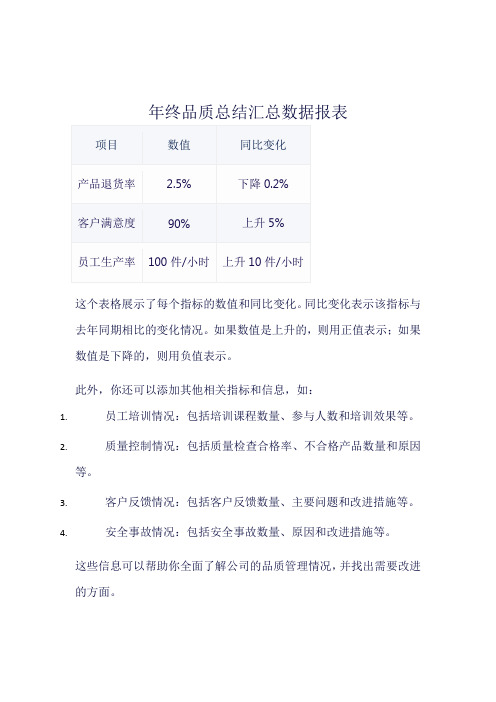 年终品质总结汇总数据报表