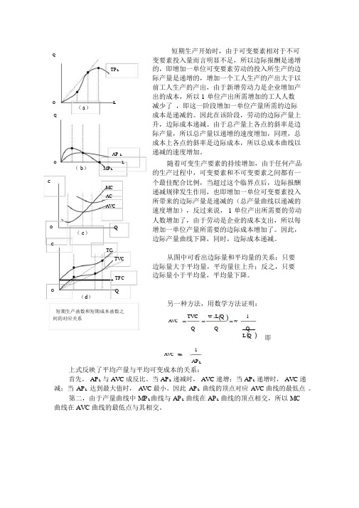 短期生产函数与成本曲线图