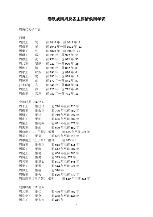 春秋战国各主要诸侯国历代国君