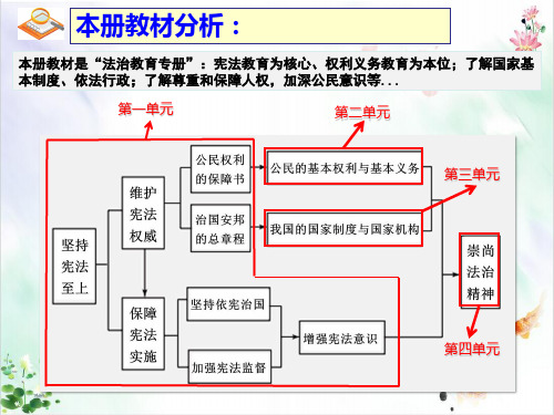 公民基本义务精品系列ppt