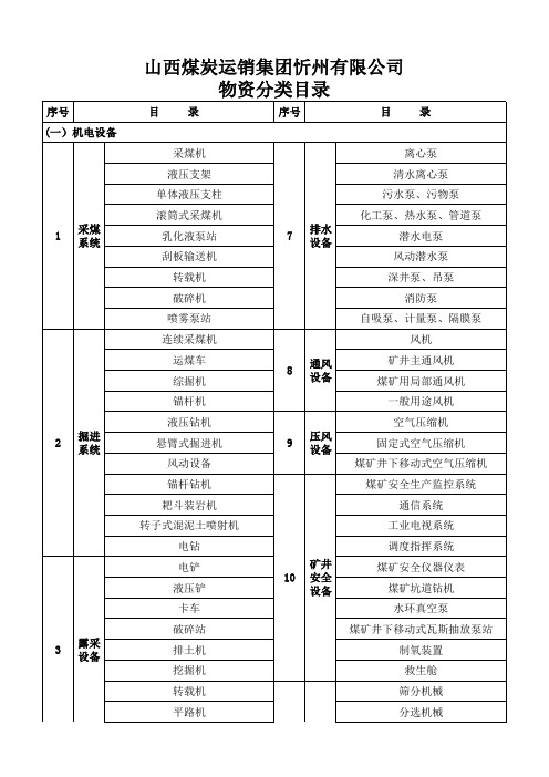 煤矿物品分类目录